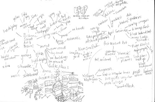 The mindmap is split into two sides, with one centered around the Brisbane Street Art Festival and the other on Postmodern Art.